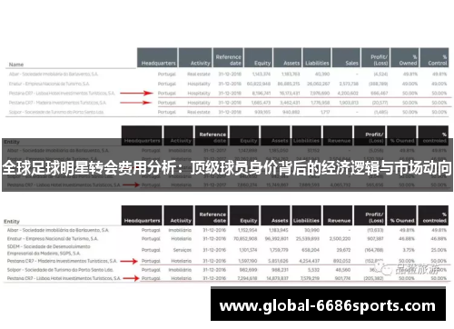 全球足球明星转会费用分析：顶级球员身价背后的经济逻辑与市场动向